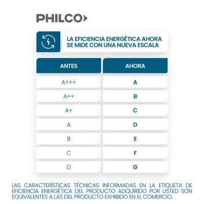 Lavarropas Philco 11 Kg Carga Frontal Inverter Blanco