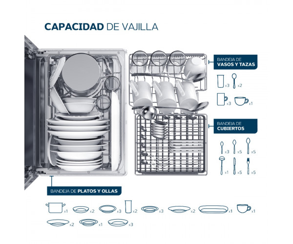 Lavavajillas Sobre Mesada Philco Set de 5 Cubiertos